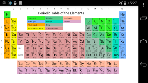 Chemical Elements Period Table