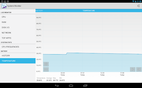 System Monitor Lite Screenshot