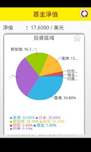微利-基金淨值查詢 Screenshots 1