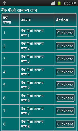 bank po gk in hindi