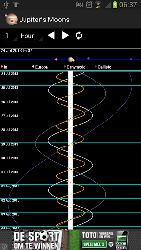 Jupiter's Moons