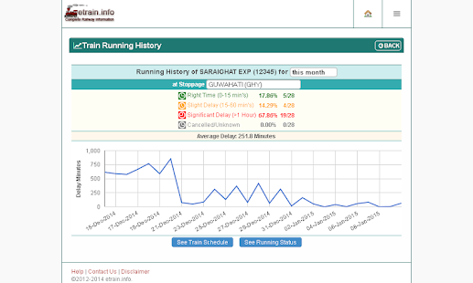 Indian Railways @etrain.info Screenshots 7