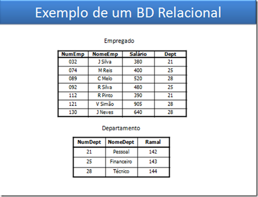 Banco de Dados Relacional -