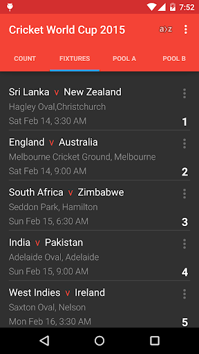 Cricket World Cup 15