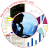 Statistics and Sample Size10