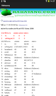Lastest ราคายาง APK