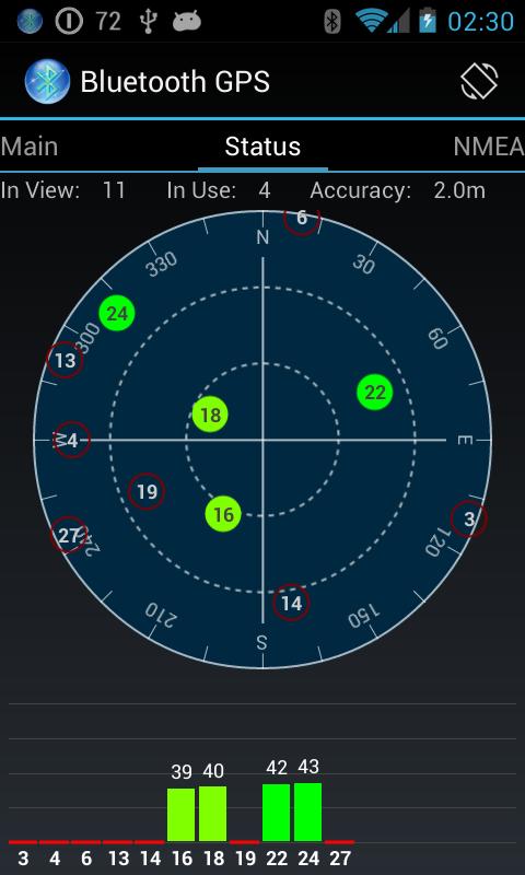 Qstarz Travel Recorder