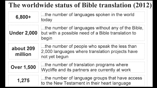 Bible Lists 2 Applications Sur Google Play