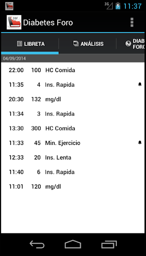 Diabetes Foro