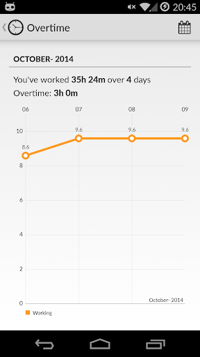 【免費商業App】Overtime Tracker-APP點子