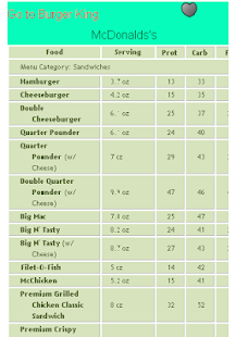 Calorie Count Fast Foods Screenshots 12