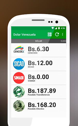 Dolar Venezuela