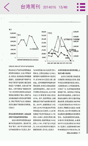 【免費新聞App】台湾周刊-APP點子