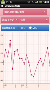 MyStyle☆Note 女性のための体型診断アプリ(圖7)-速報App