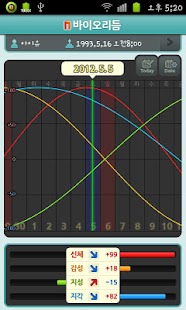 N Biorhythm