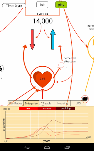 【免費教育App】Urban Dynamics Sandbox-APP點子