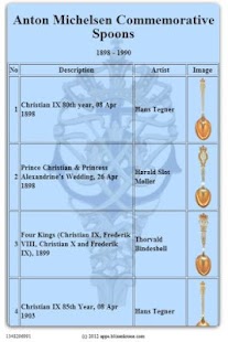 Lastest Michelsen Commemorative Spoons APK for PC