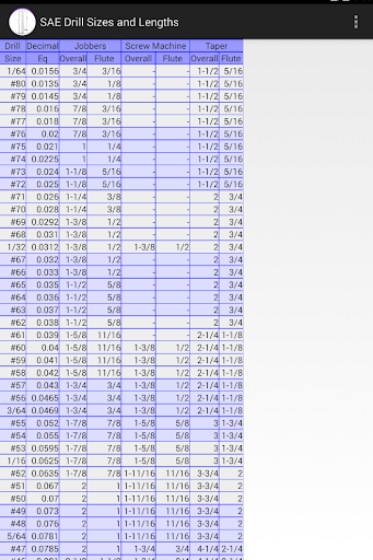 Drill Bit Size Length Chart