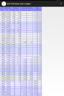 Drill Bit Size & Length Chart Screenshots 0