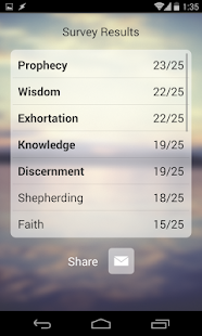 Spiritual Gifts(圖4)-速報App