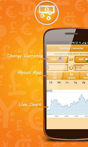 Currency Converter Free