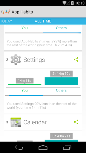 App Habits