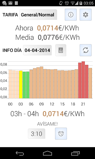 InfoLuz. Precio de la Luz Hora