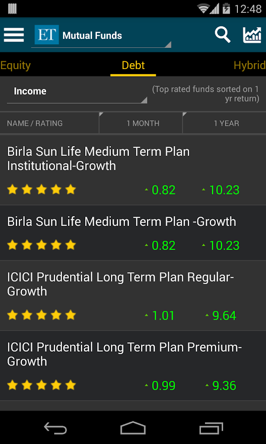   Economic Times News : NSE, BSE – Capture d'écran 