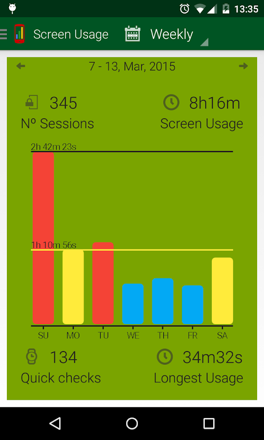 WeeklyUsage screen