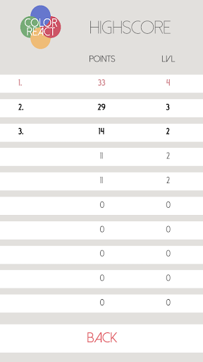 【免費休閒App】Color React - Burning Fingers-APP點子