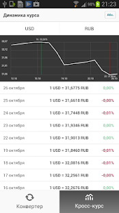 РБК Валюты(圖4)-速報App