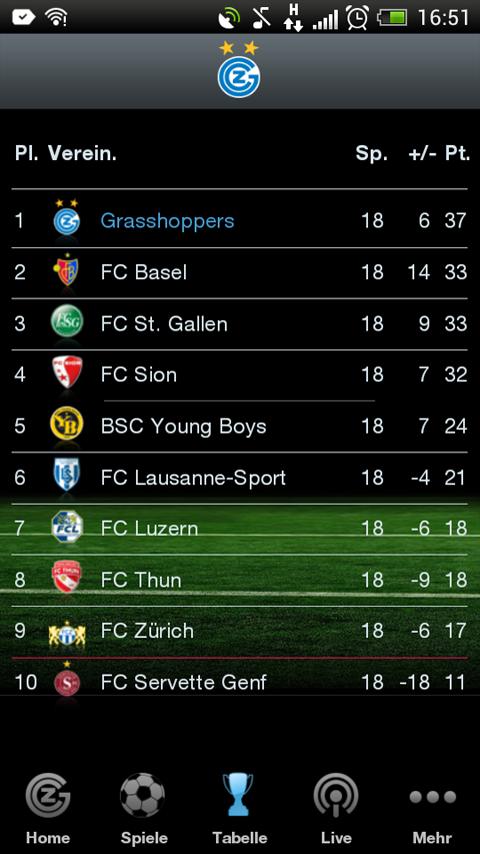 GCZ Screen 3
