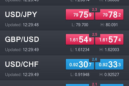 Trading Fxcm Station