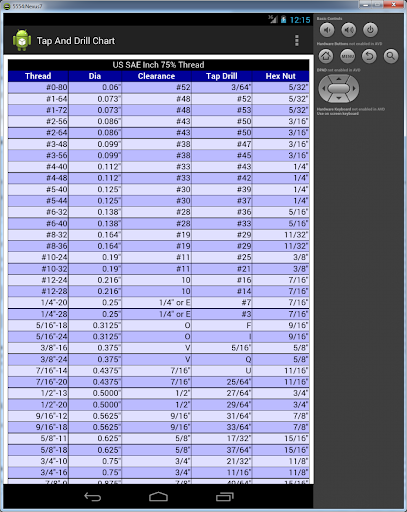 Tap Drill and Nut Chart