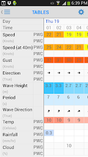 PredictWind - Marine Forecasts(圖4)-速報App
