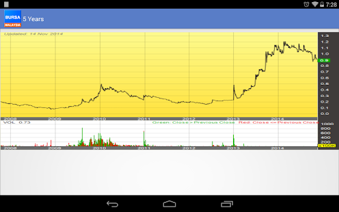 Free Bursa Malaysia APK