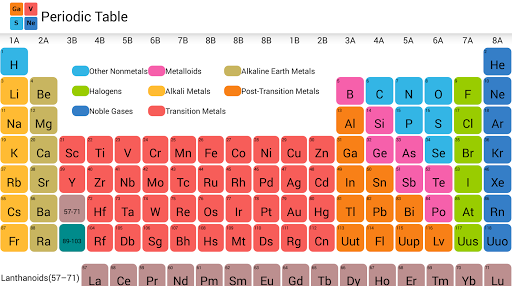 Periodic Table