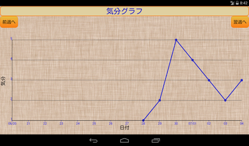 【免費生活App】活動記録表/無料（うつ病・双極性障害などの気分障害の活動記録-APP點子