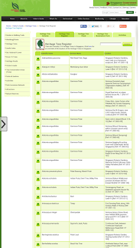 Heritage Trees of Singapore