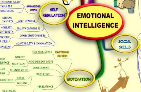 Emotional Intelligence MindMap