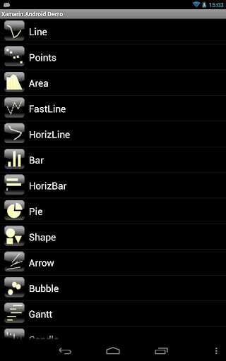 TeeChart Xamarin.Android Demo