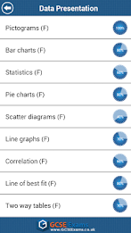 GCSE Maths : Stats Revision poster 2