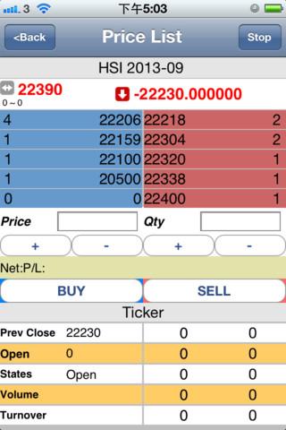 Prudential Index Trading