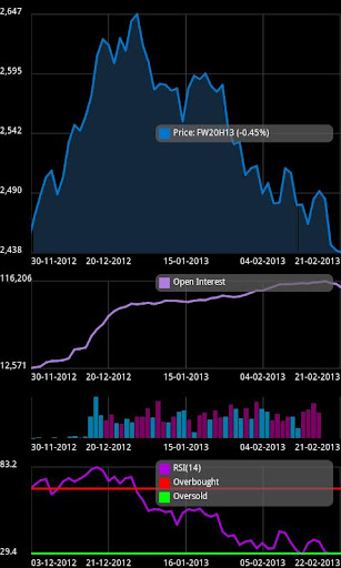 Warsaw Stock Exchange Analyzer