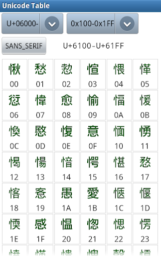 Unicode Table