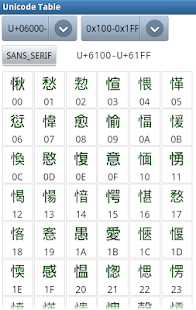 Download Unicode Table APK
