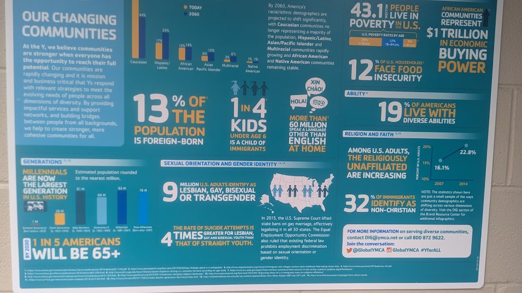  Midlothian Family YMCA