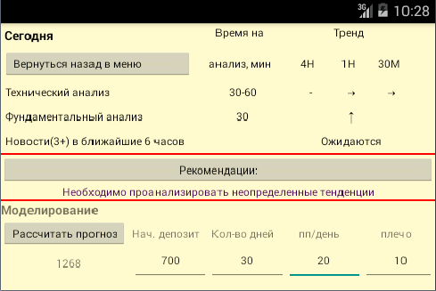 Стратегия Форекс Screen 3