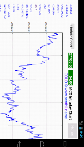 MCX Charting for Tablet