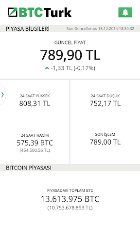 BTCTurk Bitcoin Borsası